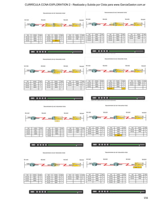 CURRÍCULA CCNA EXPLORATION 2 - Realizada y Subida por Clota para www.GarciaGaston.com.ar




                                                                                      156
 