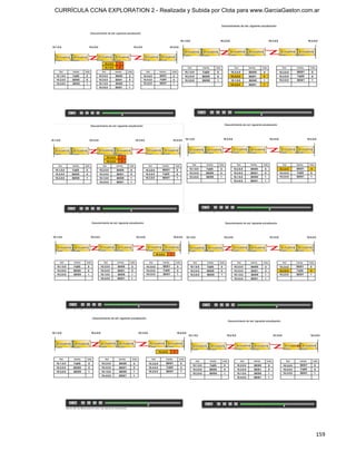CURRÍCULA CCNA EXPLORATION 2 - Realizada y Subida por Clota para www.GarciaGaston.com.ar




                                                                                      159
 