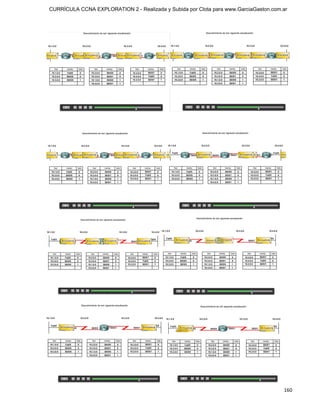 CURRÍCULA CCNA EXPLORATION 2 - Realizada y Subida por Clota para www.GarciaGaston.com.ar




                                                                                      160
 