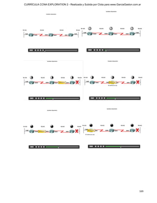 CURRÍCULA CCNA EXPLORATION 2 - Realizada y Subida por Clota para www.GarciaGaston.com.ar




                                                                                      169
 