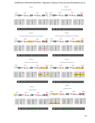 CURRÍCULA CCNA EXPLORATION 2 - Realizada y Subida por Clota para www.GarciaGaston.com.ar




                                                                                      173
 