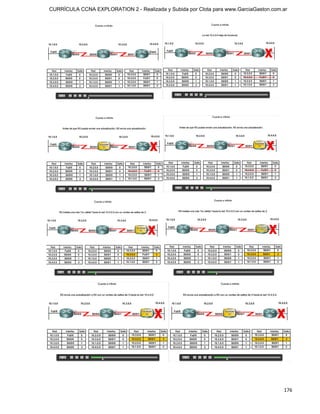 CURRÍCULA CCNA EXPLORATION 2 - Realizada y Subida por Clota para www.GarciaGaston.com.ar




                                                                                      176
 