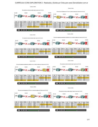 CURRÍCULA CCNA EXPLORATION 2 - Realizada y Subida por Clota para www.GarciaGaston.com.ar




                                                                                      177
 