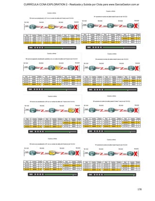 CURRÍCULA CCNA EXPLORATION 2 - Realizada y Subida por Clota para www.GarciaGaston.com.ar




                                                                                      178
 