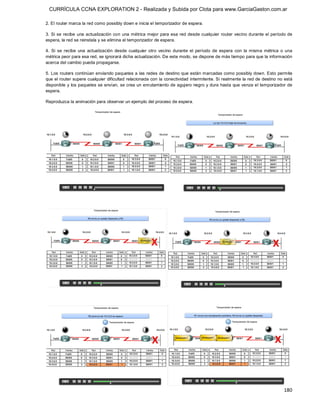 CURRÍCULA CCNA EXPLORATION 2 - Realizada y Subida por Clota para www.GarciaGaston.com.ar

2. El router marca la red como possibly down e inicia el temporizador de espera. 

3. Si se recibe  una actualización con  una métrica mejor para esa  red desde cualquier  router vecino durante el período de 
espera, la red se reinstala y se elimina el temporizador de espera. 

4.  Si  se  recibe  una  actualización  desde  cualquier  otro  vecino  durante  el  período  de  espera  con  la  misma  métrica  o  una 
métrica peor para esa red, se ignorará dicha actualización. De este modo, se dispone de más tiempo para que la información 
acerca del cambio pueda propagarse. 

5. Los routers continúan enviando paquetes a las redes de destino que están marcadas como possibly down. Esto permite 
que el router supere cualquier dificultad relacionada con la conectividad intermitente. Si realmente la red de destino no está 
disponible y los paquetes se envían, se crea un enrutamiento de agujero negro y dura hasta que venza el temporizador de 
espera. 

Reproduzca la animación para observar un ejemplo del proceso de espera.




                                                                                                                                    180 
 