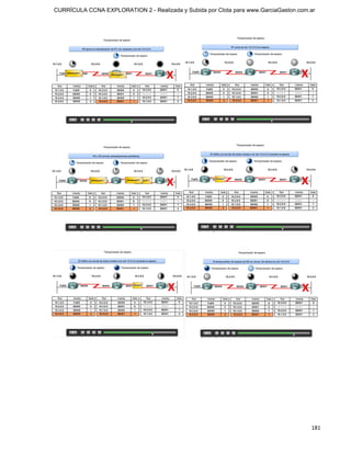 CURRÍCULA CCNA EXPLORATION 2 - Realizada y Subida por Clota para www.GarciaGaston.com.ar




                                                                                      181
 