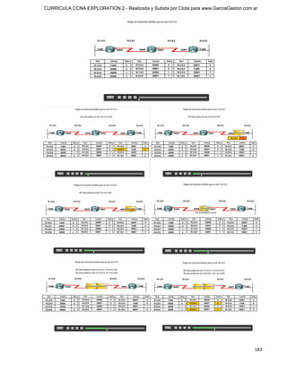 CURRÍCULA CCNA EXPLORATION 2 - Realizada y Subida por Clota para www.GarciaGaston.com.ar




                                                                                      183
 