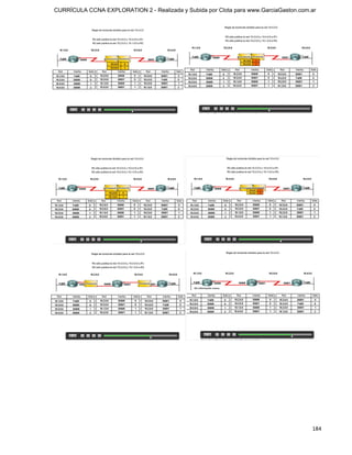 CURRÍCULA CCNA EXPLORATION 2 - Realizada y Subida por Clota para www.GarciaGaston.com.ar




                                                                                      184
 