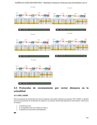 CURRÍCULA CCNA EXPLORATION 2 - Realizada y Subida por Clota para www.GarciaGaston.com.ar




4.5  Protocolos  de  enrutamiento  por  vector  distancia  en  la 
actualidad 
4.5.1 RIP y EIGRP 
Para los protocolos de enrutamiento por vector de distancia, sólo existen realmente dos opciones: RIP o EIGRP. La decisión 
acerca de qué protocolo de enrutamiento se utilizará en una situación determinada depende de varios factores, entre los que 
se incluyen:

      ·   el tamaño de la red,
      ·   la compatibilidad entre los modelos de routers y
      ·   el requisito de conocimientos administrativos. 

RIP


                                                                                                                       191 
 
