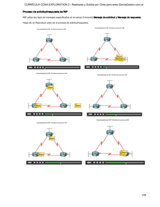 CURRÍCULA CCNA EXPLORATION 2 - Realizada y Subida por Clota para www.GarciaGaston.com.ar

Proceso de solicitud/respuesta de RIP 

RIP utiliza dos tipos de mensajes especificados en el campo Comando: Mensaje de solicitud y Mensaje de respuesta. 

Haga clic en Reproducir para ver el proceso de solicitud/respuesta.




                                                                                                                     198 
 