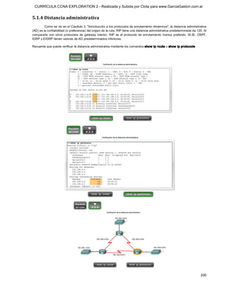 CURRÍCULA CCNA EXPLORATION 2 - Realizada y Subida por Clota para www.GarciaGaston.com.ar


5.1.4 Distancia administrativa 
         Como se vio en el Capítulo 3, "Introducción a los protocolos de enrutamiento dinámicos", la distancia administrativa 
(AD) es la confiabilidad (o preferencia) del origen de la ruta. RIP tiene una distancia administrativa predeterminada de 120. Al 
compararlo  con  otros  protocolos  de  gateway  interior,  RIP  es  el  protocolo  de  enrutamiento  menos  preferido.  IS­IS,  OSPF, 
IGRP y EIGRP tienen valores de AD predeterminados inferiores. 

Recuerde que puede verificar la distancia administrativa mediante los comandos show ip route o show  ip protocols.




                                                                                                                                 200 
 