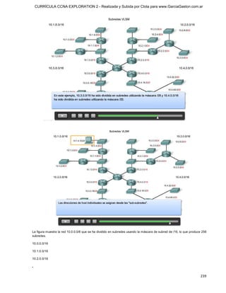 CURRÍCULA CCNA EXPLORATION 2 - Realizada y Subida por Clota para www.GarciaGaston.com.ar




La figura muestra la red 10.0.0.0/8 que se ha dividido en subredes usando la máscara de subred de /16, lo que produce 256 
subredes. 

10.0.0.0/16 

10.1.0.0/16 

10.2.0.0/16 

.


                                                                                                                     239 
 