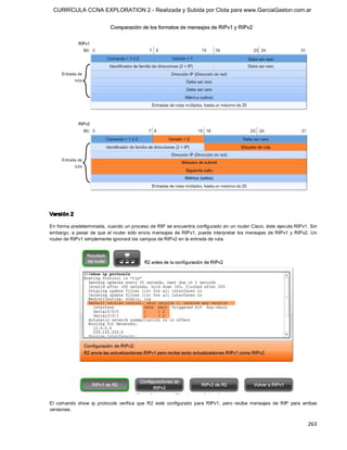 CURRÍCULA CCNA EXPLORATION 2 - Realizada y Subida por Clota para www.GarciaGaston.com.ar




Versión 2 

En forma predeterminada, cuando un proceso de RIP se encuentra configurado en un router Cisco, éste ejecuta RIPv1. Sin 
embargo,  a  pesar  de  que  el  router  sólo  envía  mensajes  de  RIPv1,  puede  interpretar  los  mensajes  de RIPv1  y  RIPv2.  Un 
router de RIPv1 simplemente ignorará los campos de RIPv2 en la entrada de ruta. 




El  comando  show  ip  protocols  verifica  que  R2  esté  configurado  para  RIPv1,  pero  recibe  mensajes  de  RIP  para  ambas 
versiones.


                                                                                                                                 263 
 