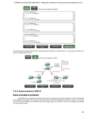 CURRÍCULA CCNA EXPLORATION 2 - Realizada y Subida por Clota para www.GarciaGaston.com.ar




El comportamiento predeterminado de RIPv1 puede restaurarse usando el comando version 1 o el comando no version en el 
modo de configuración de router. 




7.2.2 Autoresumen y RIPv2 
Examen de las tablas de enrutamiento 

         Como RIPv2 es un protocolo de enrutamiento sin clase, es posible que se vean las subredes 172.30.0.0 individuales 
en las tablas de enrutamiento. Sin embargo, cuando examinamos la tabla de enrutamiento para R2 en la figura, aún vemos la 
ruta  172.30.0.0/16  resumida  con  las  mismas  dos  rutas  de  igual  costo.  Los routers R1  y  R3  aún  no  incluyen  las  subredes 
172.30.0.0 del otro router.




                                                                                                                                  265 
 