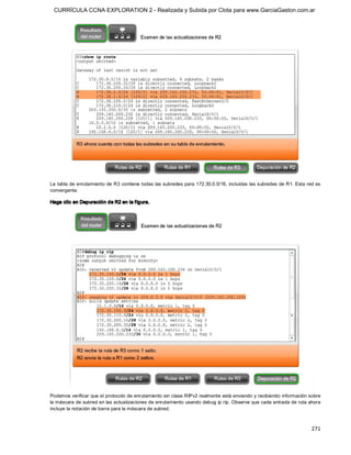 CURRÍCULA CCNA EXPLORATION 2 - Realizada y Subida por Clota para www.GarciaGaston.com.ar




La tabla de enrutamiento de R3 contiene todas las subredes para 172.30.0.0/16, incluidas las subredes de R1. Esta red es 
convergente. 

Haga clic en Depuración de R2 en la f igura. 




Podemos verificar que el protocolo de enrutamiento sin clase RIPv2 realmente está enviando y recibiendo información sobre 
la máscara de subred en las actualizaciones de enrutamiento usando debug ip rip. Observe que cada entrada de ruta ahora 
incluye la notación de barra para la máscara de subred.



                                                                                                                     271 
 