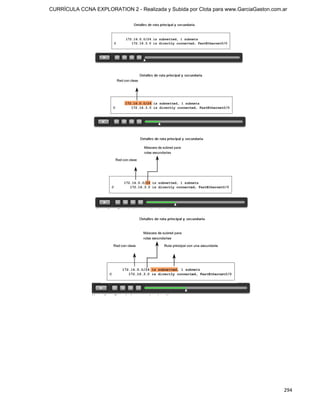 CURRÍCULA CCNA EXPLORATION 2 - Realizada y Subida por Clota para www.GarciaGaston.com.ar




                                                                                      294
 