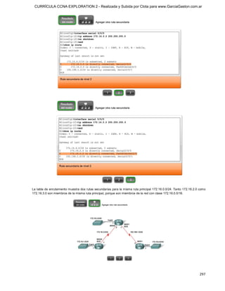 CURRÍCULA CCNA EXPLORATION 2 - Realizada y Subida por Clota para www.GarciaGaston.com.ar




La tabla de enrutamiento muestra dos rutas secundarias para la misma ruta principal 172.16.0.0/24. Tanto 172.16.2.0 como 
172.16.3.0 son miembros de la misma ruta principal, porque son miembros de la red con clase 172.16.0.0/16.




                                                                                                                    297 
 
