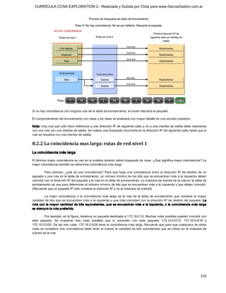 CURRÍCULA CCNA EXPLORATION 2 - Realizada y Subida por Clota para www.GarciaGaston.com.ar




Si no hay coincidencia con ninguna ruta de la tabla de enrutamiento, el router descarta el paquete. 

El comportamiento del enrutamiento con clase y sin clase se analizará con mayor detalle en una sección posterior. 

Nota: Una ruta que sólo hace referencia a una dirección IP de siguiente salto y no a una interfaz de salida debe resolverse 
con una ruta con una interfaz de salida. Se realiza una búsqueda recurrente en la dirección IP del siguiente salto hasta que la 
ruta se resuelva con una interfaz de salida. 


8.2.2 La coincidencia mas larga: rutas de red nivel 1 
La coincidencia más larga 

El término mejor coincidencia se usó en el análisis anterior sobre búsqueda de rutas. ¿Qué significa mejor coincidencia? La 
mejor coincidencia también se denomina coincidencia más larga. 

          Pero  primero,  ¿qué  es  una  coincidencia?  Para  que  haya  una  coincidencia  entre  la  dirección  IP  de  destino  de  un 
paquete y una ruta en  la tabla de enrutamiento,  un número mínimo de los bits que se encuentran más a la izquierda deben 
coincidir con la dirección IP del paquete y la ruta en la tabla de enrutamiento. La máscara de subred de la ruta en la tabla de 
enrutamiento se usa para determinar el número mínimo de bits que se encuentran más a la izquierda y que deben coincidir. 
(Recuerde que un paquete IP sólo contiene la dirección IP y no la máscara de subred). 

        La  mejor  coincidencia  o  la  coincidencia  más  larga  es  la  ruta  de  la  tabla  de  enrutamiento  que  contiene  la  mayor 
cantidad de bits que se encuentran más a la izquierda y que más coinciden con  la dirección IP de destino del paquete. La 
ruta con la mayor cantidad de bits equivalentes, q ue  se encuentran más a la izquierda, o la coincidencia m ás larga 
es siempre la ruta preferida. 

         Por ejemplo, en la figura, tenemos un paquete destinado a 172.16.0.10. Muchas rutas posibles pueden coincidir con 
este  paquete.  Se  muestran  tres  rutas  posibles  que  sí  coinciden  con  este  paquete:  172.16.0.0/12,  172.16.0.0/18  y 
172.16.0.0/26. De las tres rutas, 172.16.0.0/26 tiene la coincidencia más larga. Recuerde que para que cualquiera de estas 
rutas se  considere  una coincidencia debe tener al menos  la cantidad de  bits coincidentes que se  indica  en  la máscara de 
subred de la ruta.




                                                                                                                                    310 
 