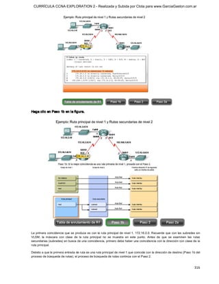 CURRÍCULA CCNA EXPLORATION 2 - Realizada y Subida por Clota para www.GarciaGaston.com.ar




Haga clic en Paso 1b en la figura. 




La primera coincidencia que se produce es con la ruta principal de nivel 1,  172.16.0.0. Recuerde que con las subredes sin 
VLSM,  la  máscara  con  clase  de  la  ruta  principal  no  se  muestra  en  este  punto.  Antes  de  que  se  examinen  las  rutas 
secundarias (subredes) en busca de una coincidencia, primero debe haber una coincidencia con la dirección con clase de la 
ruta principal. 

Debido a que la primera entrada de ruta es una ruta principal de nivel 1 que coincide con la dirección de destino (Paso 1b del 
proceso de búsqueda de rutas), el proceso de búsqueda de rutas continúa con el Paso 2.


                                                                                                                               316 
 