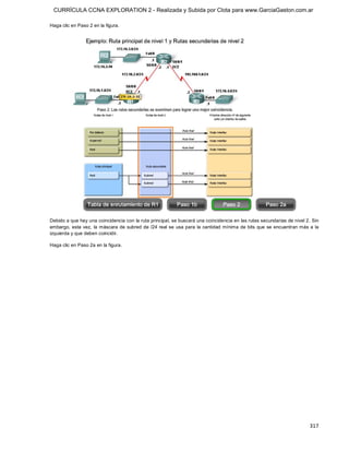 CURRÍCULA CCNA EXPLORATION 2 - Realizada y Subida por Clota para www.GarciaGaston.com.ar

Haga clic en Paso 2 en la figura. 




Debido a que hay una coincidencia con la ruta principal, se buscará una coincidencia en las rutas secundarias de nivel 2. Sin 
embargo,  esta vez,  la máscara de subred de /24 real se  usa para la  cantidad mínima de bits que  se encuentran más a la 
izquierda y que deben coincidir. 

Haga clic en Paso 2a en la figura.




                                                                                                                         317 
 