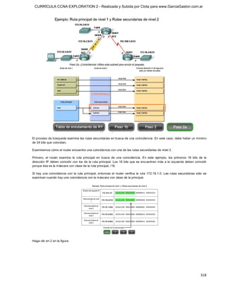 CURRÍCULA CCNA EXPLORATION 2 - Realizada y Subida por Clota para www.GarciaGaston.com.ar




El proceso de búsqueda examina las rutas secundarias en busca de una coincidencia. En este caso, debe haber un mínimo 
de 24 bits que coincidan. 

Examinemos cómo el router encuentra una coincidencia con una de las rutas secundarias de nivel 2. 

Primero,  el  router  examina  la  ruta  principal  en  busca  de  una  coincidencia.  En  este  ejemplo,  los  primeros  16  bits  de  la 
dirección IP deben coincidir con  los de  la ruta  principal. Los 16 bits  que se encuentran  más a la  izquierda deben  coincidir 
porque ésa es la máscara con clase de la ruta principal, /16. 

Si  hay  una  coincidencia  con  la  ruta  principal,  entonces  el  router  verifica  la  ruta  172.16.1.0.  Las  rutas  secundarias  sólo  se 
examinan cuando hay una coincidencia con la máscara con clase de la principal. 




Haga clic en 2 en la figura.




                                                                                                                                          318 
 