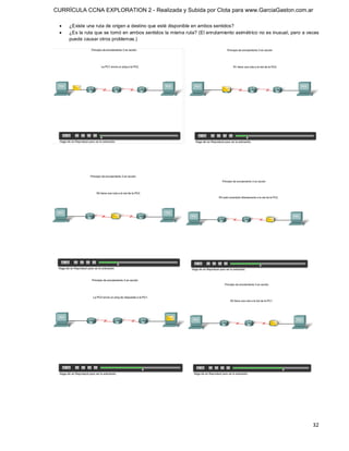 CURRÍCULA CCNA EXPLORATION 2 - Realizada y Subida por Clota para www.GarciaGaston.com.ar

 ·   ¿Existe una ruta de origen a destino que esté disponible en ambos sentidos?
 ·   ¿Es la ruta que se tomó en ambos sentidos la misma ruta? (El enrutamiento asimétrico no es inusual, pero a veces 
     puede causar otros problemas.)




                                                                                                                  32 
 