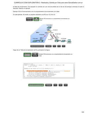 CURRÍCULA CCNA EXPLORATION 2 - Realizada y Subida por Clota para www.GarciaGaston.com.ar

la tabla de enrutamiento. Si el paquete no coincide con una ruta secundaria de la ruta de red principal, entonces el router lo 
descarta. Veamos un ejemplo. 

Ejemplo: R2 en funcionamiento con el comportamiento de enrutamiento con clase 

En este ejemplo, R2 recibe un paquete destinado a la PC3 en 172.16.4.10. 




Haga clic en Tabla de enrutamiento de R2 y principal en la figura.




                                                                                                                          326 
 