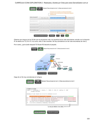 CURRÍCULA CCNA EXPLORATION 2 - Realizada y Subida por Clota para www.GarciaGaston.com.ar




Observe que ninguno de los 24 bits que se encuentran más a la izquierda de las rutas secundarias coincide con la dirección 
IP de destino de 172.16.4.10. A lo sumo, sólo 21 bits coinciden. No hay coincidencia con las rutas secundarias de nivel 2. 

Por lo tanto, ¿qué sucede después? El Router R2 descarta el paquete. 




Haga clic en No hay coincidencias en la figura.




                                                                                                                      328 
 