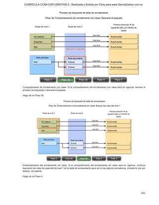 CURRÍCULA CCNA EXPLORATION 2 - Realizada y Subida por Clota para www.GarciaGaston.com.ar




Comportamiento de enrutamiento con clase:  Si el  comportamiento del enrutamiento con clase está  en  vigencia,  termine el 
proceso de búsqueda y descarte el paquete. 

Haga clic en Paso 3b. 




Comportamiento  del  enrutamiento  sin  clase:  Si  el  comportamiento  del  enrutamiento  sin  clase  está  en  vigencia,  continúe 
buscando las rutas de superred de nivel 1 en la tabla de enrutamiento para ver si hay alguna coincidencia, incluida la ruta por 
defecto, de haberla. 

Haga clic en Paso 4.




                                                                                                                               331 
 