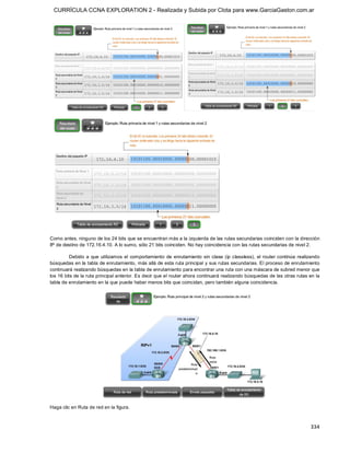 CURRÍCULA CCNA EXPLORATION 2 - Realizada y Subida por Clota para www.GarciaGaston.com.ar




Como antes, ninguno de los 24 bits que se encuentran más a la izquierda de las rutas secundarias coinciden con la dirección 
IP de destino de 172.16.4.10. A lo sumo, sólo 21 bits coinciden. No hay coincidencia con las rutas secundarias de nivel 2. 

          Debido  a  que  utilizamos  el  comportamiento  de  enrutamiento  sin  clase  (ip  classless),  el  router  continúa  realizando 
búsquedas en la tabla de enrutamiento, más allá de esta ruta principal y sus rutas secundarias. El proceso de enrutamiento 
continuará realizando búsquedas en la tabla de enrutamiento para encontrar una ruta con una máscara de subred menor que 
los 16 bits de la ruta principal anterior. Es decir que el router ahora continuará realizando búsquedas de las otras rutas en la 
tabla de enrutamiento en la que puede haber menos bits que coincidan, pero también alguna coincidencia. 




Haga clic en Ruta de red en la figura.



                                                                                                                                     334 
 