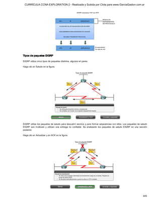 CURRÍCULA CCNA EXPLORATION 2 - Realizada y Subida por Clota para www.GarciaGaston.com.ar




Tipos de paquetes EIGRP 

EIGRP utiliza cinco tipos de paquetes distintos, algunos en pares. 

Haga clic en Saludo en la figura. 




EIGRP utiliza los paquetes de saludo para descubrir vecinos y para formar adyacencias con ellos. Los paquetes de saludo 
EIGRP  son  multicast  y  utilizan  una  entrega  no  confiable.  Se  analizarán  los  paquetes  de  saludo  EIGRP  en  una  sección 
posterior. 

Haga clic en Actualizar y en ACK en la figura.




                                                                                                                               345 
 