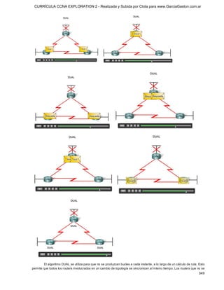 CURRÍCULA CCNA EXPLORATION 2 - Realizada y Subida por Clota para www.GarciaGaston.com.ar




         El algoritmo DUAL se utiliza para que no se produzcan bucles a cada instante, a lo largo de un cálculo de ruta. Esto 
permite que todos los routers involucrados en un cambio de topología se sincronicen al mismo tiempo. Los routers que no se
                                                                                                                         349 
 
