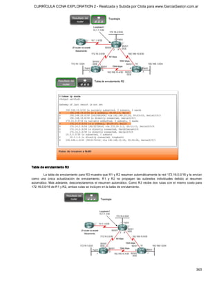 CURRÍCULA CCNA EXPLORATION 2 - Realizada y Subida por Clota para www.GarciaGaston.com.ar




Tabla de enrutam iento R3 

        La tabla de enrutamiento para R3 muestra que R1 y R2 resumen automáticamente la red 172.16.0.0/16 y la envían 
como  una  única  actualización  de  enrutamiento.  R1  y  R2  no  propagan  las  subredes  individuales  debido  al  resumen 
automático.  Más  adelante,  desconectaremos  el  resumen  automático.  Como  R3  recibe  dos  rutas  con  el  mismo  costo para 
172.16.0.0/16 de R1 y R2, ambas rutas se incluyen en la tabla de enrutamiento.




                                                                                                                            363 
 