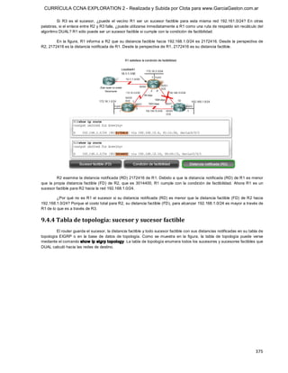 CURRÍCULA CCNA EXPLORATION 2 - Realizada y Subida por Clota para www.GarciaGaston.com.ar

         Si  R3  es  el  sucesor,  ¿puede  el  vecino  R1  ser  un  sucesor  factible  para  esta  misma  red  192.161.0/24?  En  otras 
palabras, si el enlace entre R2 y R3 falla, ¿puede utilizarse inmediatamente a R1 como una ruta de respaldo sin recálculo del 
algoritmo DUAL? R1 sólo puede ser un sucesor factible si cumple con la condición de factibilidad. 

        En la figura,  R1 informa a R2 que su distancia factible  hacia 192.168.1.0/24 es 2172416. Desde la perspectiva de 
R2, 2172416 es la distancia notificada de R1. Desde la perspectiva de R1, 2172416 es su distancia factible. 




          R2 examina la distancia notificada (RD) 2172416 de R1. Debido a que la distancia notificada (RD) de R1 es menor 
que  la  propia  distancia  factible  (FD)  de  R2,  que  es  3014400,  R1  cumple  con  la  condición  de  factibilidad.  Ahora  R1  es  un 
sucesor factible para R2 hacia la red 192.168.1.0/24. 

         ¿Por qué  no es R1 el sucesor si  su distancia  notificada (RD) es menor que  la distancia factible (FD) de R2 hacia 
192.168.1.0/24? Porque el costo total para R2, su distancia factible (FD), para alcanzar 192.168.1.0/24 es mayor a través de 
R1 de lo que es a través de R3. 


9.4.4 Tabla de topología: sucesor y sucesor factible 
         El router guarda el sucesor, la distancia factible y todo sucesor factible con sus distancias notificadas en su tabla de 
topología  EIGRP  o  en  la  base  de  datos  de  topología.  Como  se  muestra  en  la  figura,  la  tabla  de  topología  puede  verse 
mediante el comando show  ip eigrp topology. La tabla de topología enumera todos los sucesores y sucesores factibles que 
DUAL calculó hacia las redes de destino.




                                                                                                                                       375 
 