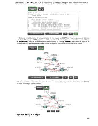 CURRÍCULA CCNA EXPLORATION 2 - Realizada y Subida por Clota para www.GarciaGaston.com.ar




      Podemos  ver  en  las  tablas  de  enrutamiento  de  los  tres  routers  que  EIGRP  se  encuentra  propagando  subredes 
 individuales. Observe que EIGRP ya no incluye la ruta resumida Null0, porque el resumen automático se deshabilitó con 
 no auto­summary. Mientras el comportamiento de enrutamiento sin clase (ip classless) se encuentre en vigencia, las 
 rutas por defecto y de superredes se utilizarán cuando no haya una coincidencia con ninguna ruta de subred. 




 Debido a que las rutas ya no se resumen automáticamente en los bordes de red principales, el enrutamiento de EIGRP y 
 las tablas de topología también cambian. 




 Haga clic en R1, R2 y R3 en la f igura.

                                                                                                                         389 
 