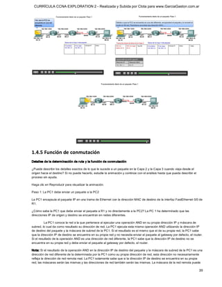 CURRÍCULA CCNA EXPLORATION 2 - Realizada y Subida por Clota para www.GarciaGaston.com.ar




1.4.5 Función de conmutación 
Detalles de la determ inación de ruta y la función de conm utación 

¿Puede describir los detalles exactos de lo que le sucede a un paquete en la Capa 2 y la Capa 3 cuando viaja desde el 
origen hacia el destino? Si no puede hacerlo, estudie la animación y continúe con el análisis hasta que pueda describir el 
proceso sin ayuda. 

Haga clic en Reproducir para visualizar la animación. 

Paso 1: La PC1 debe enviar un paquete a la PC2 

La PC1 encapsula el paquete IP en una trama de Ethernet con la dirección MAC de destino de la interfaz FastEthernet 0/0 de 
R1. 

¿Cómo sabe la PC1 que debe enviar el paquete a R1 y no directamente a la PC2? La PC 1 ha determinado que las 
direcciones IP de origen y destino se encuentran en redes diferentes. 

          La PC1 conoce la red a la que pertenece al ejecutar una operación AND en su propia dirección IP y máscara de 
subred, lo cual da como resultado su dirección de red. La PC1 ejecuta esta misma operación AND utilizando la dirección IP 
de destino del paquete y la máscara de subred de la PC1. Si el resultado es el mismo que el de su propia red, la PC1 sabe 
que la dirección IP de destino se encuentra en su propia red y no necesita enviar el paquete al gateway por defecto, el router. 
Si el resultado de la operación AND es una dirección de red diferente, la PC1 sabe que la dirección IP de destino no se 
encuentra en su propia red y debe enviar el paquete al gateway por defecto, el router. 

Nota: Si el resultado de la operación AND en la dirección IP de destino del paquete y la máscara de subred de la PC1 es una 
dirección de red diferente de la determinada por la PC1 como su propia dirección de red, esta dirección no necesariamente 
refleja la dirección de red remota real. La PC1 solamente sabe que si la dirección IP de destino se encuentra en su propia 
red, las máscaras serán las mismas y las direcciones de red también serán las mismas. La máscara de la red remota puede

                                                                                                                              39 
 