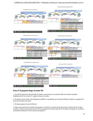 CURRÍCULA CCNA EXPLORATION 2 - Realizada y Subida por Clota para www.GarciaGaston.com.ar




Paso 3: El paquete llega al router R2 
1. El router R2 examina la dirección MAC de destino, que coincide con la dirección MAC de la interfaz receptora, 
FastEthernet 0/0. Por lo tanto, R1 copiará la trama en su búfer. 

2. R2 observa que el campo Tipo de Ethernet es 0x800, lo cual significa que la trama de Ethernet contiene un paquete IP en 
la porción de datos de la trama. 

3. R2 desencapsula la trama de Ethernet. 

4. Dado que la dirección IP de destino del paquete no coincide con ninguna de las direcciones de interfaz de R2, el router 
consulta su tabla de enrutamiento para enrutar este paquete. R2 busca la dirección IP de destino del paquete en la tabla de 
enrutamiento utilizando el mismo proceso que siguió R1.

                                                                                                                          41 
 