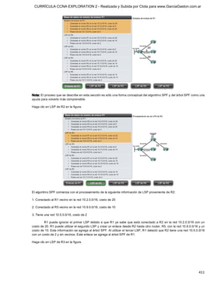 CURRÍCULA CCNA EXPLORATION 2 - Realizada y Subida por Clota para www.GarciaGaston.com.ar




Nota: El proceso que se describe en esta sección es sólo una forma conceptual del algoritmo SPF y del árbol SPF como una 
ayuda para volverlo más comprensible. 

Haga clic en LSP de R2 en la figura. 




El algoritmo SPF comienza con el procesamiento de la siguiente información de LSP proveniente de R2: 

1. Conectado al R1 vecino en la red 10.2.0.0/16, costo de 20 

2. Conectado al R5 vecino en la red 10.9.0.0/16, costo de 10 

3. Tiene una red 10.5.0.0/16, costo de 2 

        R1 puede ignorar el primer LSP debido a  que R1 ya sabe  que está  conectado a R2 en  la  red 10.2.0.0/16 con un 
costo de 20. R1 puede utilizar el segundo LSP y crear un enlace desde R2 hasta otro router, R5, con la red 10.9.0.0/16 y un 
costo de 10. Esta información se agrega al árbol SPF. Al utilizar el tercer LSP, R1 detectó que R2 tiene una red 10.5.0.0/16 
con un costo de 2 y sin vecinos. Este enlace se agrega al árbol SPF de R1. 

Haga clic en LSP de R3 en la figura.




                                                                                                                        411 
 