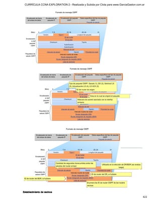 CURRÍCULA CCNA EXPLORATION 2 - Realizada y Subida por Clota para www.GarciaGaston.com.ar




Establecim iento de vecinos

                                                                                       422 
 