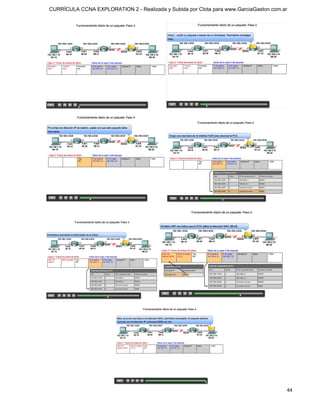 CURRÍCULA CCNA EXPLORATION 2 - Realizada y Subida por Clota para www.GarciaGaston.com.ar




                                                                                       44
 