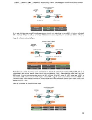 CURRÍCULA CCNA EXPLORATION 2 - Realizada y Subida por Clota para www.GarciaGaston.com.ar




Si DR falla, BDR asume el rol de DR y se lleva a cabo una elección para seleccionar un nuevo BDR. En la figura, el RouterC 
falla y el anterior BDR, el RouterB, se convierte en DR. El único otro router disponible para convertirse en BDR es el RouterA. 

Haga clic en Nuevo router en la figura. 




RouterD se une a la red. Si un nuevo router ingresa en la red después de que se hayan elegido el DR y el BDR, éste no se 
convertirá en DR ni en BDR, aunque cuente con una prioridad de interfaz OSPF o una ID del router mayor que la del DR o 
BDR  actual.  El  nuevo  router  puede  elegirse  como  el  BDR  si  falla  el  DR  o  BDR  actual.  Si  el  DR  actual  falla,  el  BDR  se 
convertirá en el DR, y el nuevo router puede elegirse como el BDR. Luego de que el nuevo router se convierte en BDR, si el 
DR falla, el nuevo router router se convertirá en DR. El DR y BDR actuales deben fallar antes de que el nuevo router pueda 
elegirse como DR o BDR. 

Haga clic en Regreso del antiguo DR en la figura.




                                                                                                                                       450 
 