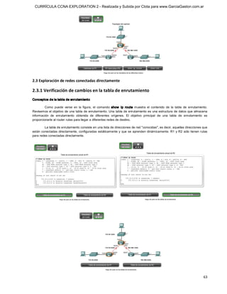CURRÍCULA CCNA EXPLORATION 2 - Realizada y Subida por Clota para www.GarciaGaston.com.ar




2.3 Exploración de redes conectadas directamente 

2.3.1 Verificación de cambios en la tabla de enrutamiento 
Conceptos de la tabla de enrutamiento 

         Como  puede  verse  en  la  figura,  el  comando  show   ip  route  muestra  el  contenido  de  la  tabla  de  enrutamiento. 
Revisemos el objetivo  de una tabla de  enrutamiento. Una tabla de enrutamiento es una estructura de  datos  que almacena 
información  de  enrutamiento  obtenida  de  diferentes  orígenes.  El  objetivo  principal  de  una  tabla  de  enrutamiento  es 
proporcionarle al router rutas para llegar a diferentes redes de destino. 

         La tabla de enrutamiento consiste en una lista de direcciones de red "conocidas", es decir, aquellas direcciones que 
están  conectadas directamente,  configuradas  estáticamente  y  que  se  aprenden  dinámicamente.  R1  y R2  sólo  tienen  rutas 
para redes conectadas directamente.




                                                                                                                                  63 
 