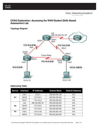CCNA Exploration: Accessing the WAN Student Skills Based
Assessment Lab

Topology Diagram




Addressing Table

 Device           Interface               IP Address                       Subnet Mask                      Default Gateway
                      Fa0/1                   10.0.0.1                     255.255.255.128                              N/A
     R1              S0/0/0                  172.16.0.1                    255.255.255.252                              N/A
                     S0/0/1                  172.16.0.9                    255.255.255.252                              N/A
                       Lo0              209.165.200.161                    255.255.255.224                              N/A
     R2              S0/0/0                  172.16.0.2                    255.255.255.252                              N/A
                     S0/0/1                  172.16.0.5                    255.255.255.252                              N/A
     R3               Fa0/1                  10.0.0.129                    255.255.255.128                              N/A
                     S0/0/0                  172.16.0.6                    255.255.255.252                              N/A



 All contents are Copyright © 1992–2007 Cisco Systems, Inc. All rights reserved. This document is Cisco Public Information.   Page 1 of 4
 