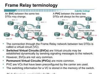 Frame Relay terminology
• The connection through the Frame Relay network between two DTEs is
called a virtual circuit (VC).
• Switched Virtual Circuits (SVCs) are Virtual circuits may be
established dynamically by sending signaling messages to the network.
• However, SVCs are not very common.
• Permanent Virtual Circuits (PVCs) are more common.
• PVC are VCs that have been preconfigured by the carrier are used.
• The switching information for a VC is stored in the memory of the switch.
An SVC between the same two
DTEs may change.
A PVC between the same two
DTEs will always be the same.
Path may change. Always same Path.
 