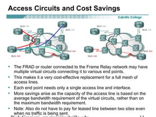 Access Circuits and Cost Savings
• The FRAD or router connected to the Frame Relay network may have
multiple virtual circuits connecting it to various end points.
• This makes it a very cost-effective replacement for a full mesh of
access lines.
• Each end point needs only a single access line and interface.
• More savings arise as the capacity of the access line is based on the
average bandwidth requirement of the virtual circuits, rather than on
the maximum bandwidth requirement.
• Note: Also do not have to pay for leased line between two sites even
when no traffic is being sent.
 