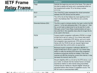 IETF Frame
Relay Frame
 