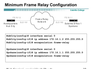 HubCity(config)# interface serial 0
HubCity(config-if)# ip address 172.16.1.2 255.255.255.0
HubCity(config-if)# encapsulation frame-relay
Spokane(config)# interface serial 0
Spokane(config-if)# ip address 172.16.1.1 255.255.255.0
Spokane(config-if)# encapsulation frame-relay
F r a m e R e la y
N e t w o r k
H e a d q u a r t e r s
H u b C it y
S a t e llit e O f f ic e 1
S p o k a n e
1 7 2 . 1 6 . 1 . 11 7 2 . 1 6 . 1 . 2
D L C I 1 0 1 D L C I 1 0 2
Minimum Frame Relay Configuration
 