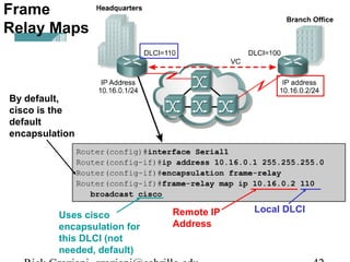 Frame
Relay Maps
Remote IP
Address
Local DLCI
Uses cisco
encapsulation for
this DLCI (not
needed, default)
By default,
cisco is the
default
encapsulation
 