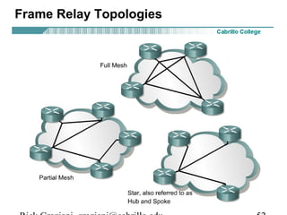 Frame Relay Topologies
 