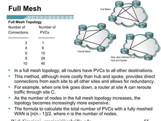 Full Mesh
• In a full mesh topology, all routers have PVCs to all other destinations.
• This method, although more costly than hub and spoke, provides direct
connections from each site to all other sites and allows for redundancy.
• For example, when one link goes down, a router at site A can reroute
traffic through site C.
• As the number of nodes in the full mesh topology increases, the
topology becomes increasingly more expensive.
• The formula to calculate the total number of PVCs with a fully meshed
WAN is [n(n - 1)]/2, where n is the number of nodes.
Full Mesh Topology
Number of Number of
Connections PVCs
----------------- --------------
2 1
4 6
6 15
8 28
10 45
 